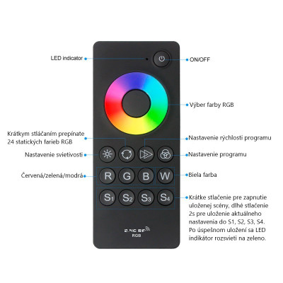 Controller ovládač