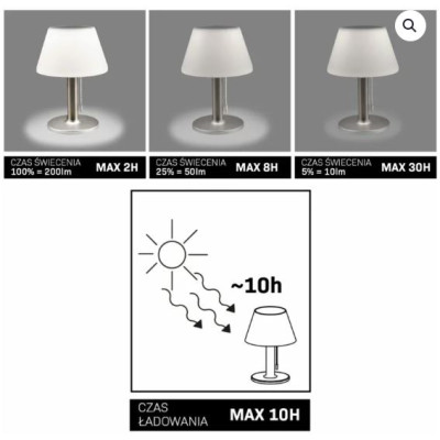 Lampa solárna